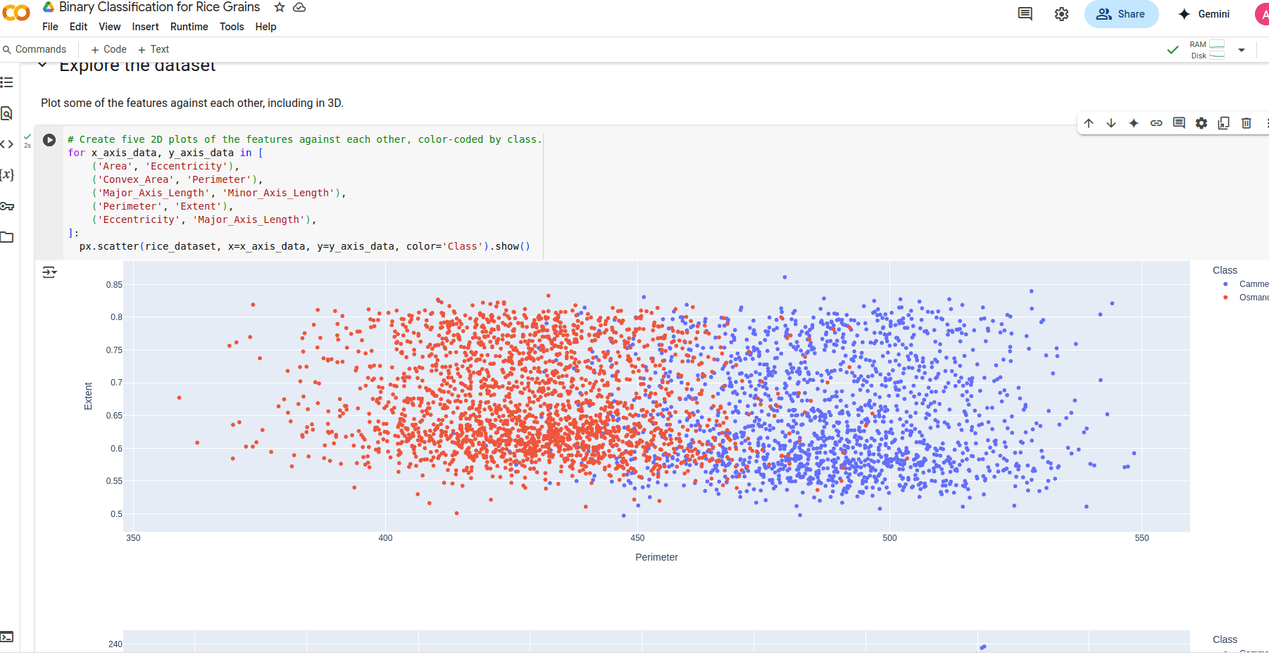 Binary Classification model for grouping rice grains